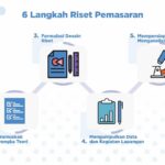 Dahsyat! Langkah-langkah Membuat Media Promosi Wajib Kamu Ketahui