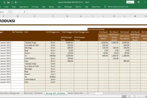 Dahsyat! Format Laporan Penjualan Bulanan Excel Terpecaya