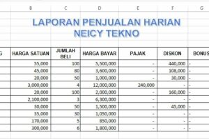 Dahsyat! Format Laporan Penjualan Harian Terpecaya