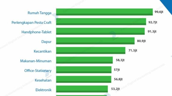 Simak! Cara Download Data Penjualan Tokopedia Terbaik