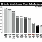 Penting! Statistik Penjualan Mobil Di Indonesia Wajib Kamu Ketahui