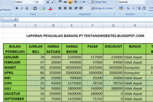 Inilah Tabel Penjualan Excel Formula Wajib Kamu Ketahui