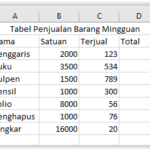 Simak! Tabel Penjualan Excel Tutorial Terpecaya