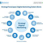 Penting! Contoh Strategi Digital Marketing Wajib Kamu Ketahui