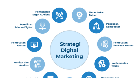 Penting! Contoh Strategi Digital Marketing Wajib Kamu Ketahui