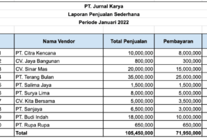 Simak! Download Data Penjualan Barang Excel Terbaik