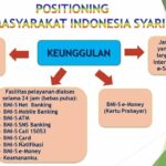 Wow! Contoh Presentasi Bisnis Produk Ppt Terpecaya