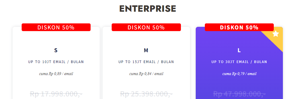 Cara Email Marketing Menyebarkan Informasinya